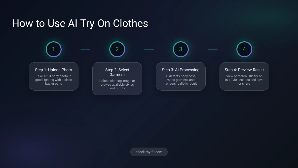 Step-by-step process of using AI try on clothes for best results