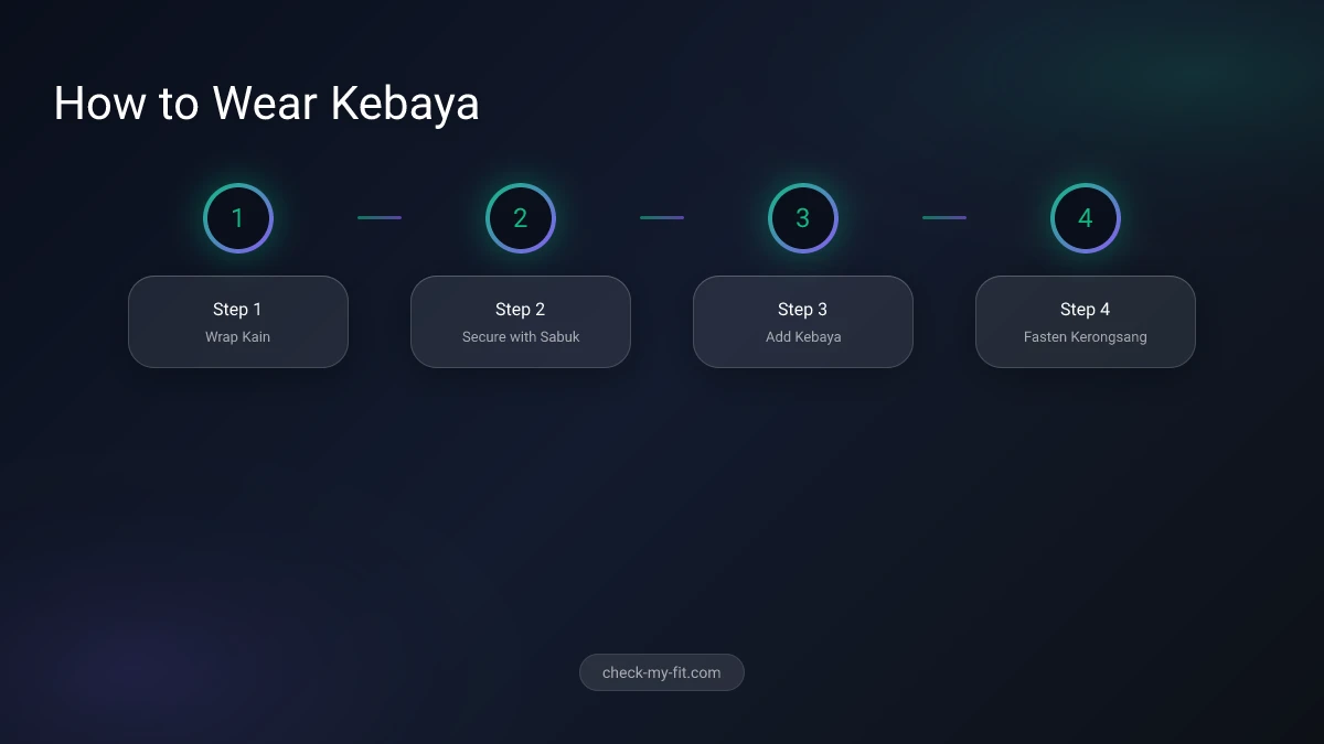 How to Wear Indonesian Traditional Dress - Step by step guide